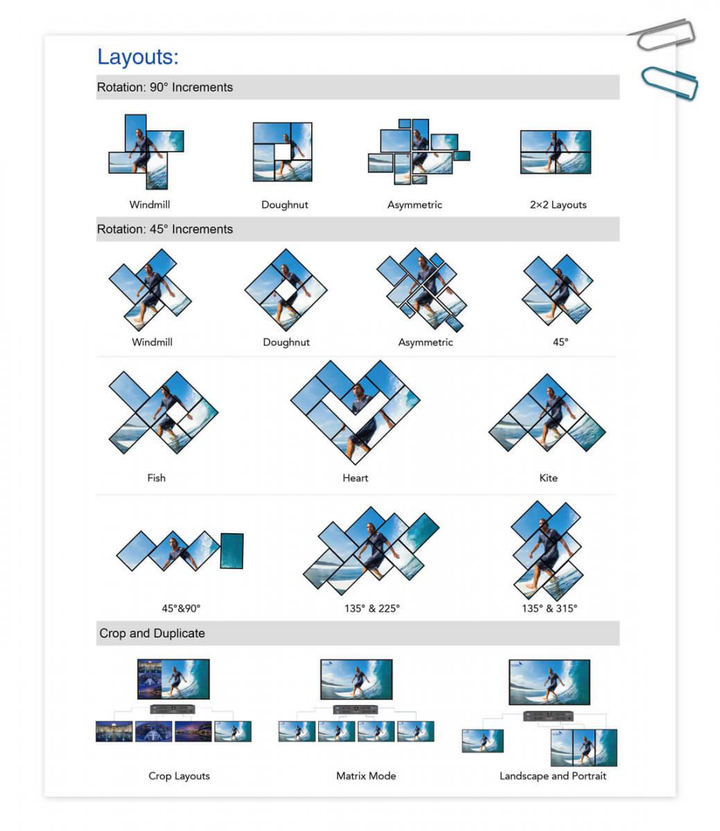 Videowall layouts