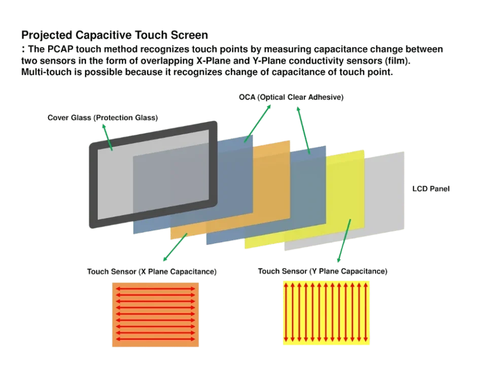 capacitive-screen