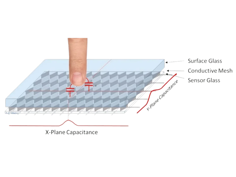 capacitive-screen