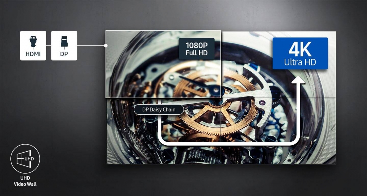 Samsung Videowall UM55H-E