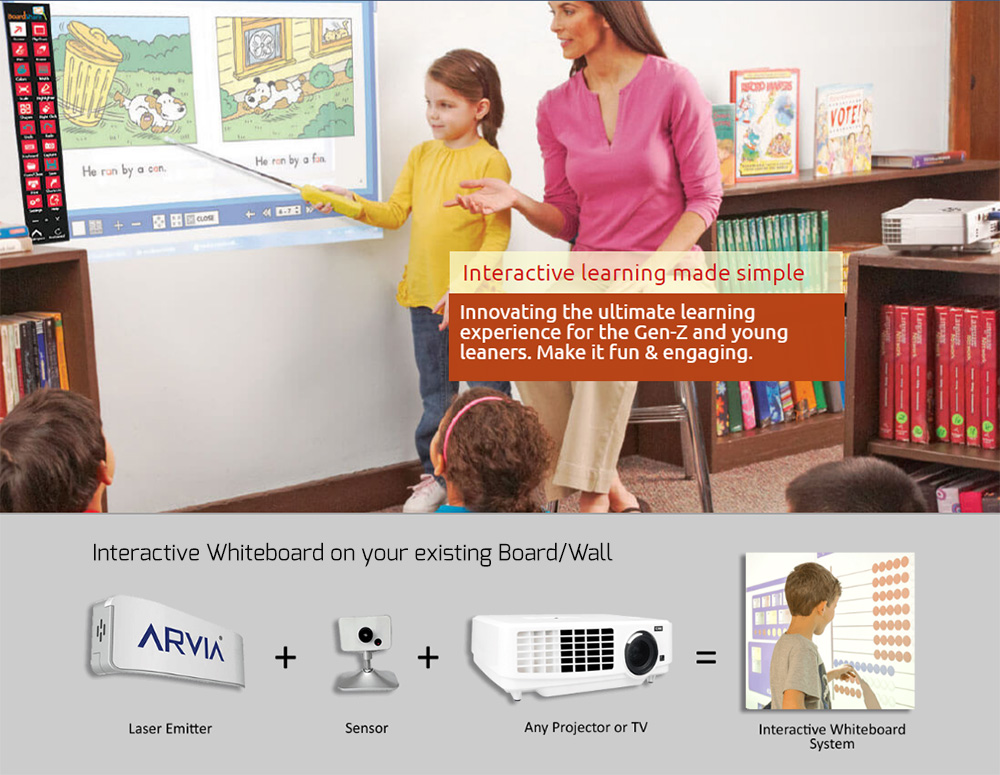 Advantages of Interactive Whiteboard