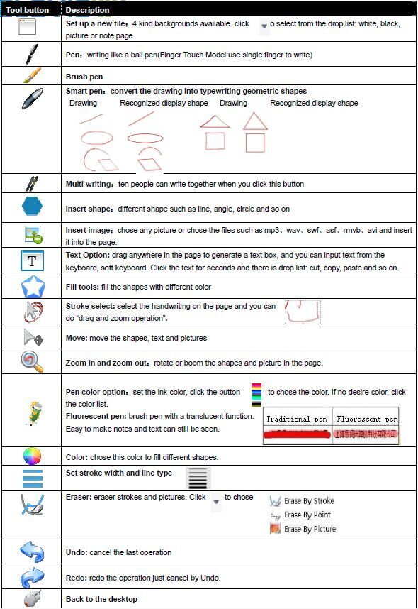 interactive whiteboard software