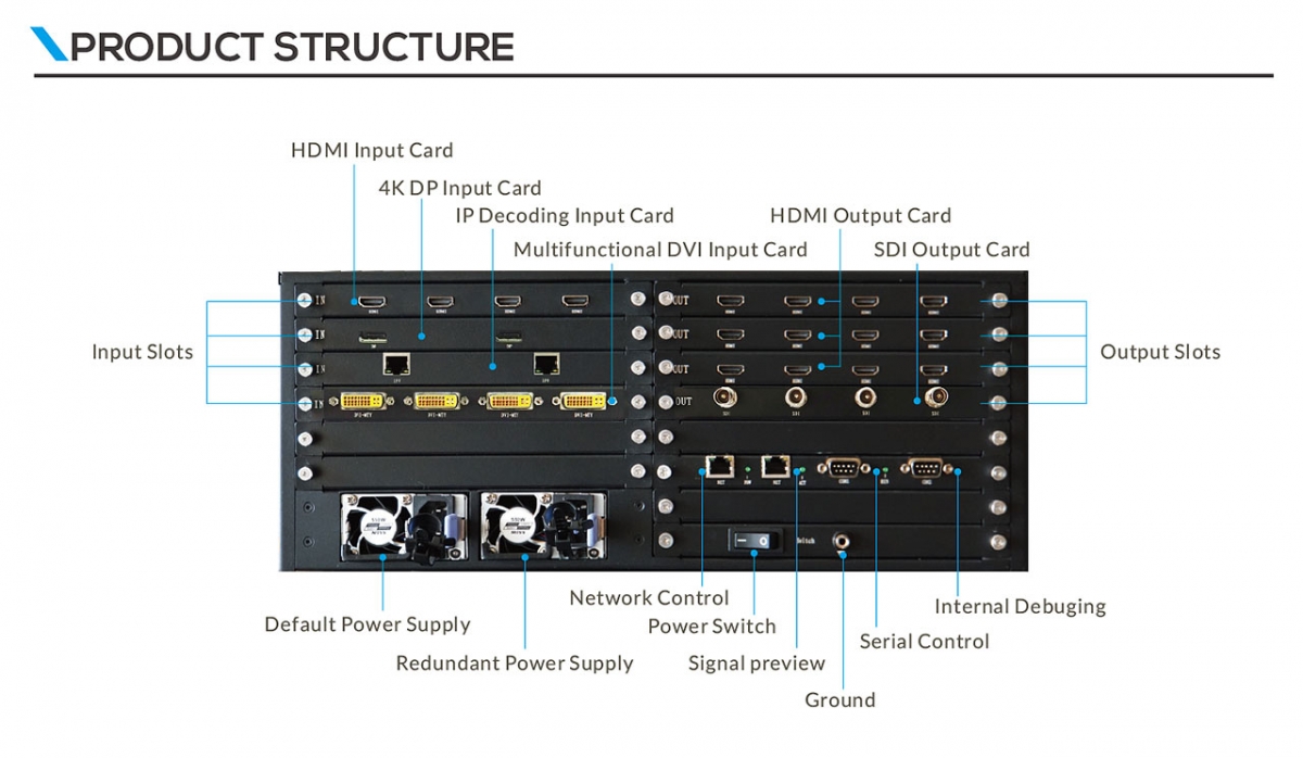 Modular Matrix Switcher