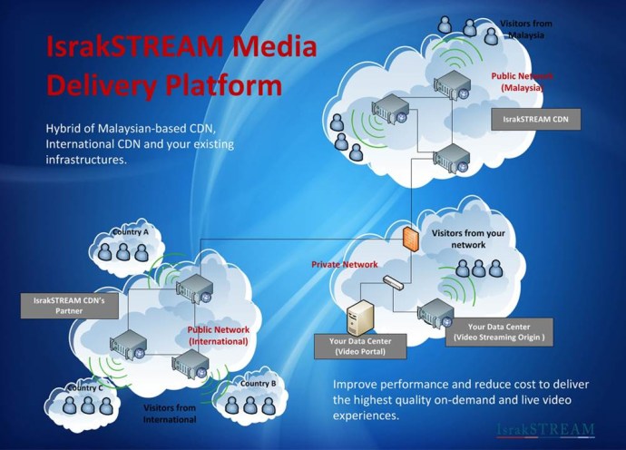 Online Video Streaming Platform (Ovp) webtv infrastructure