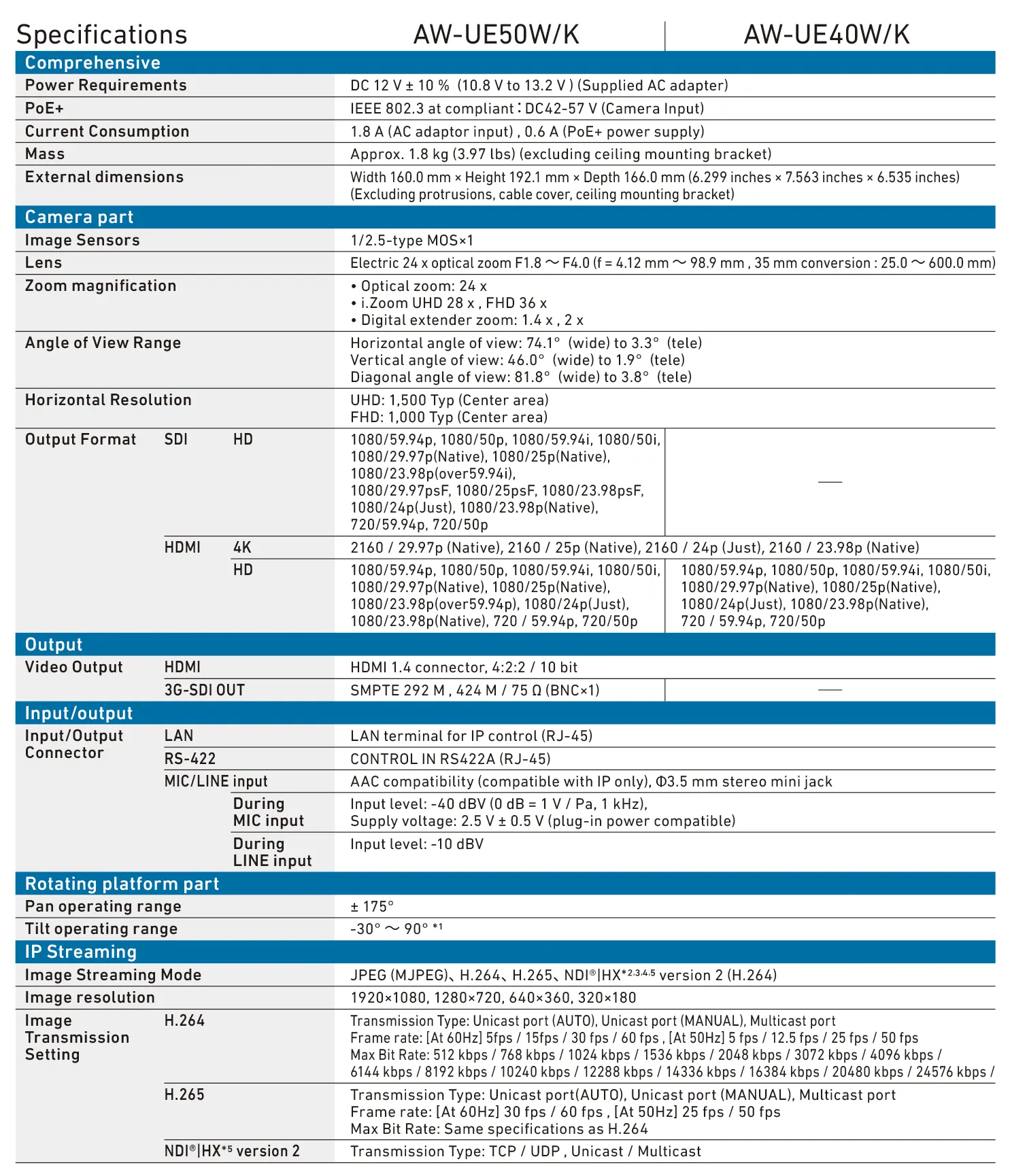 290196 AWUE50 40 specification2