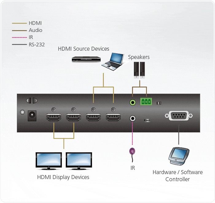 Aten_videowall_vm0202hb