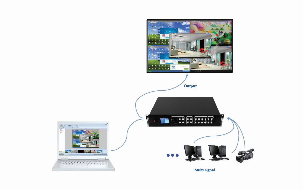 Matrix Switcher Videowall Controller VPX500 011