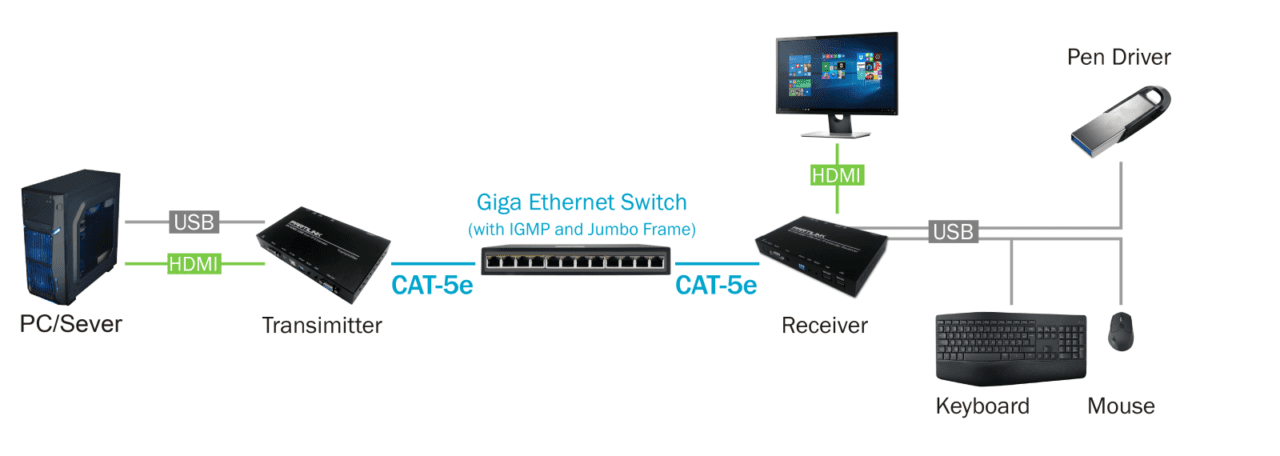 P4K HRSL4E1 P4K LHRS1E4 4K extender diagram 01