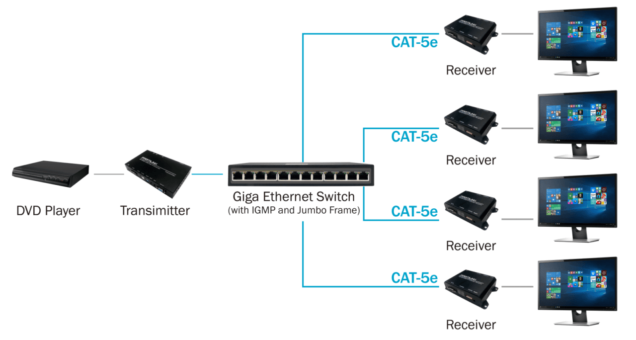 P4K HRSL4E1 P4K LHRS1E4 4K extender diagram 02