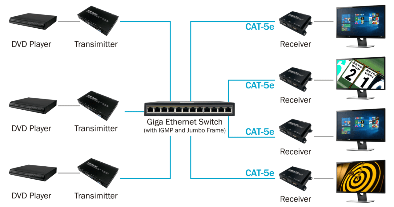 P4K HRSL4E1 P4K LHRS1E4 4K extender diagram 03