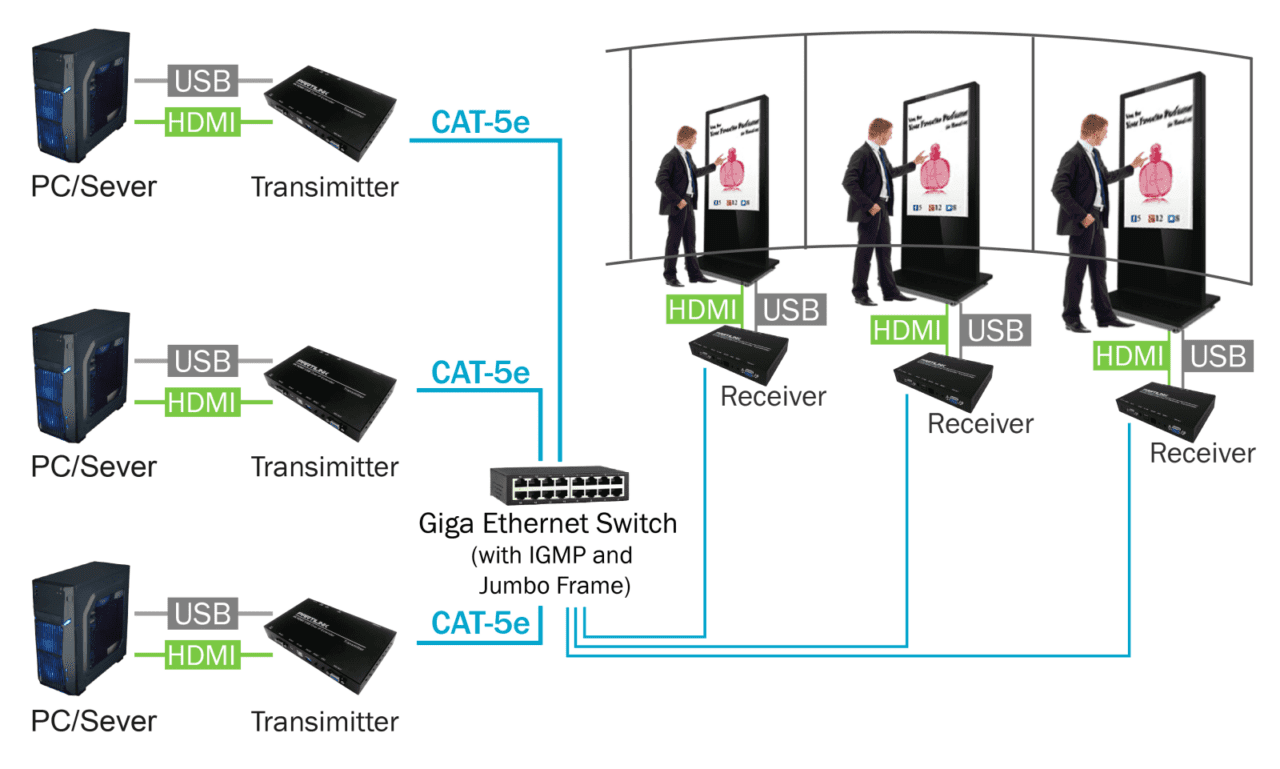P4K HRSL4E1 P4K LHRS1E4 4K extender diagram 04
