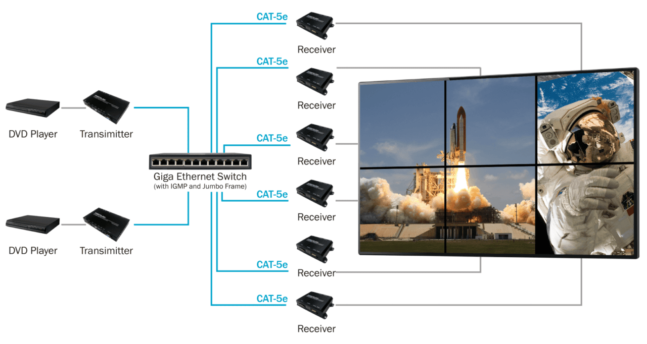 P4K HRSL4E1 P4K LHRS1E4 4K extender diagram 05