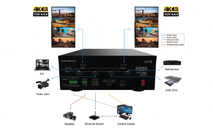 Partilink_videowall_QUADVIEW DUO (2)