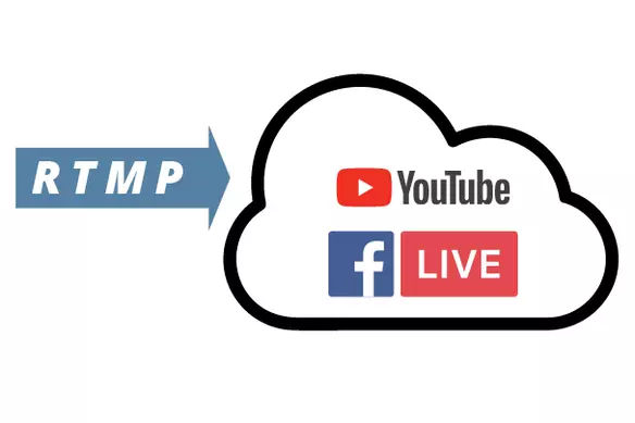 RTMP RTMPS live streaming PTZ Camera for Facebook Live and Youtube