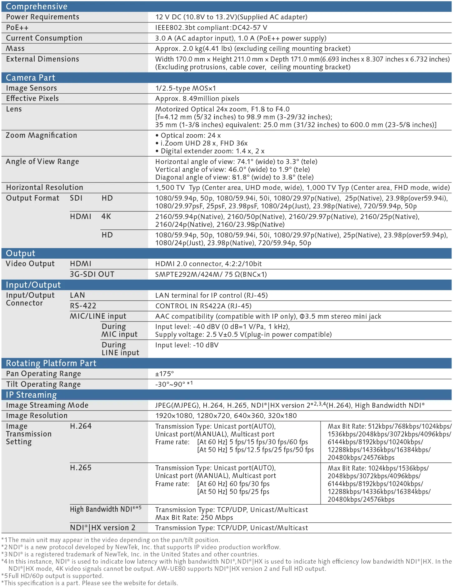 aw ue80 2 spec
