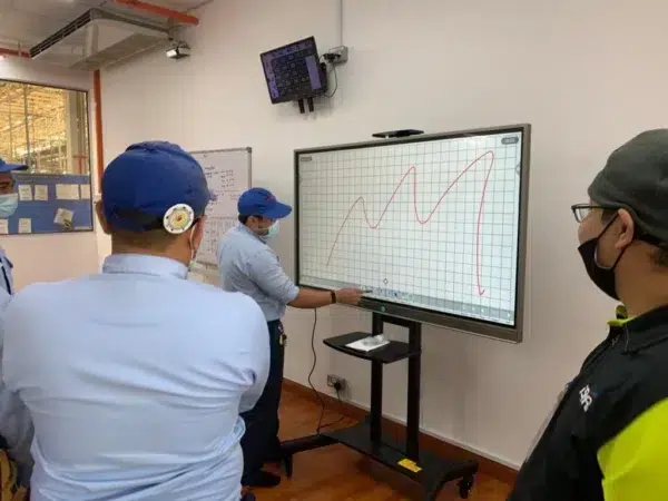 Interactive Smartboard for Daihatsu Perodua 2021 – Complete Solution