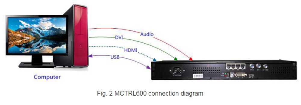 independent controller novastar mctrl 600 004