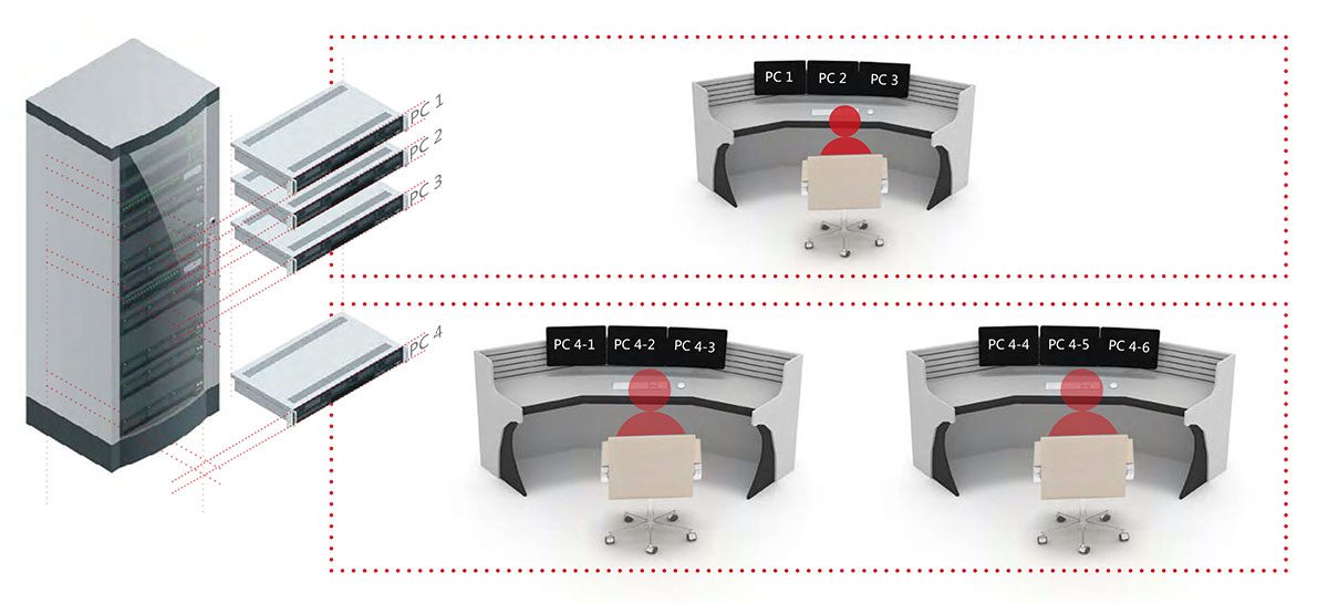 ip based kvm network