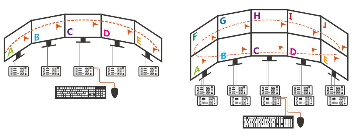 ip based videowall diagram3