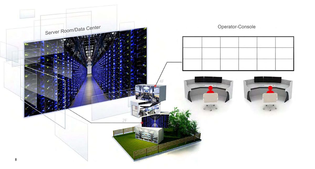 ip based videowall network2