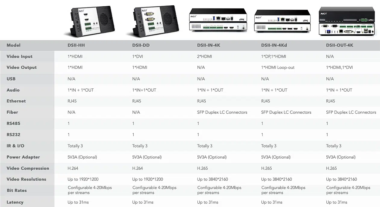 ip kvm videowall controller compare