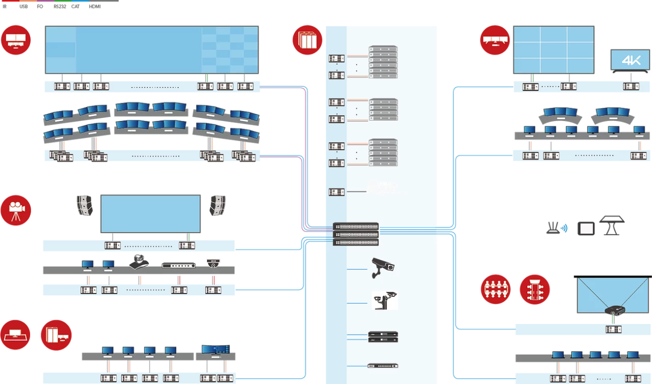 ip kvm videowall controller diagram