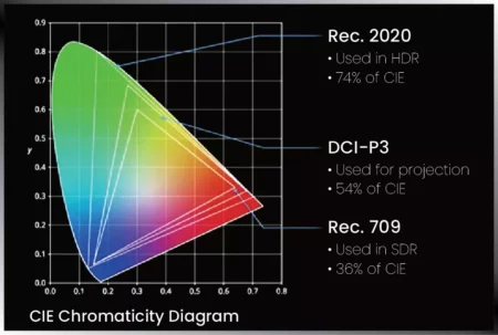 led display leyard vvri vp rental series 03