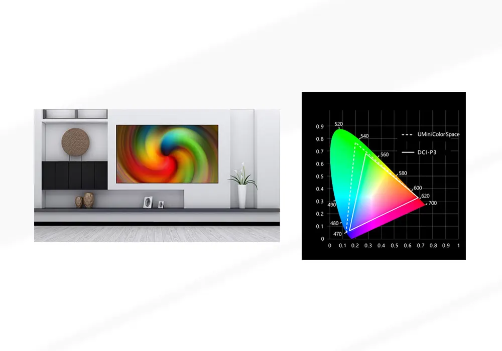 led display unilumin umini 2