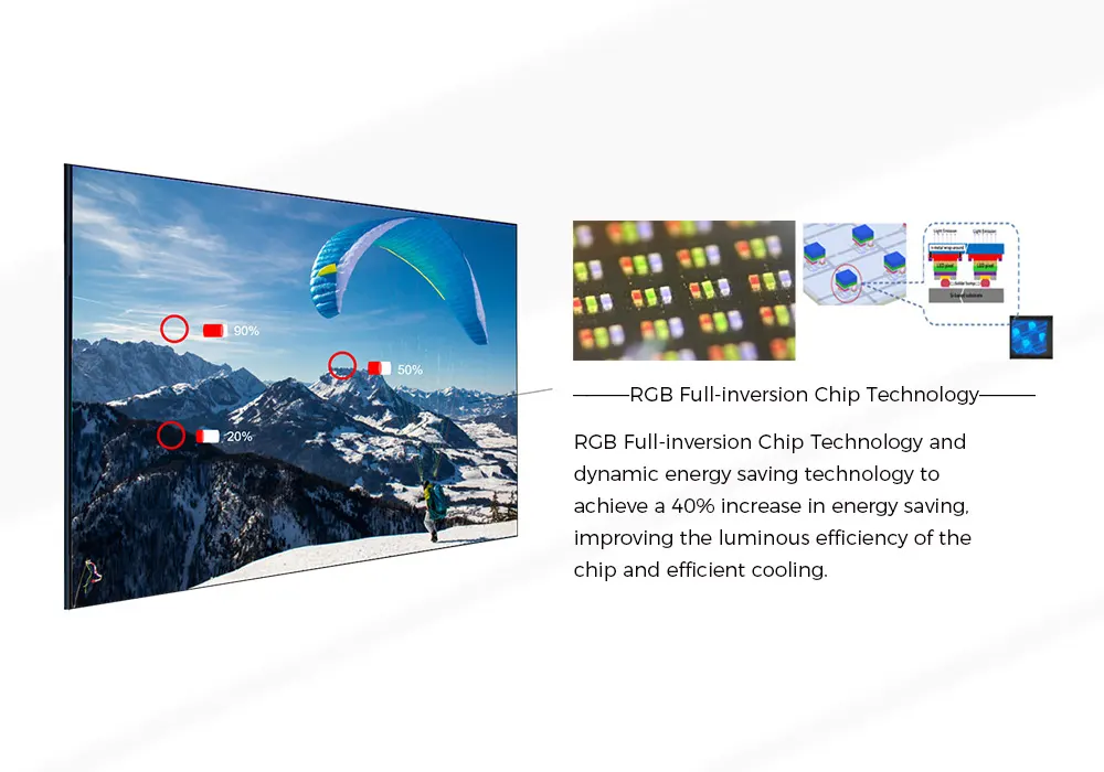led display unilumin umini 4 1