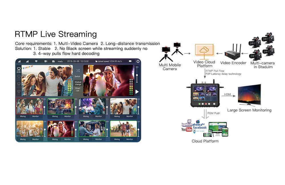 live streaming encoder RTMP 1