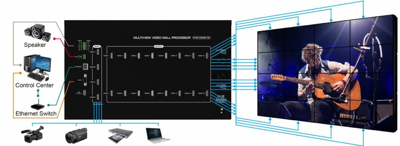 partilink multiview videowall mw4 ms 07 16