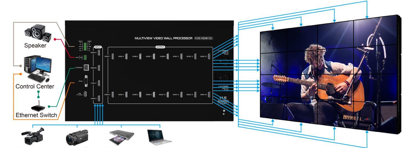 Vedio Wall Array Partilink Multiview Videowall Processor - MW4-16