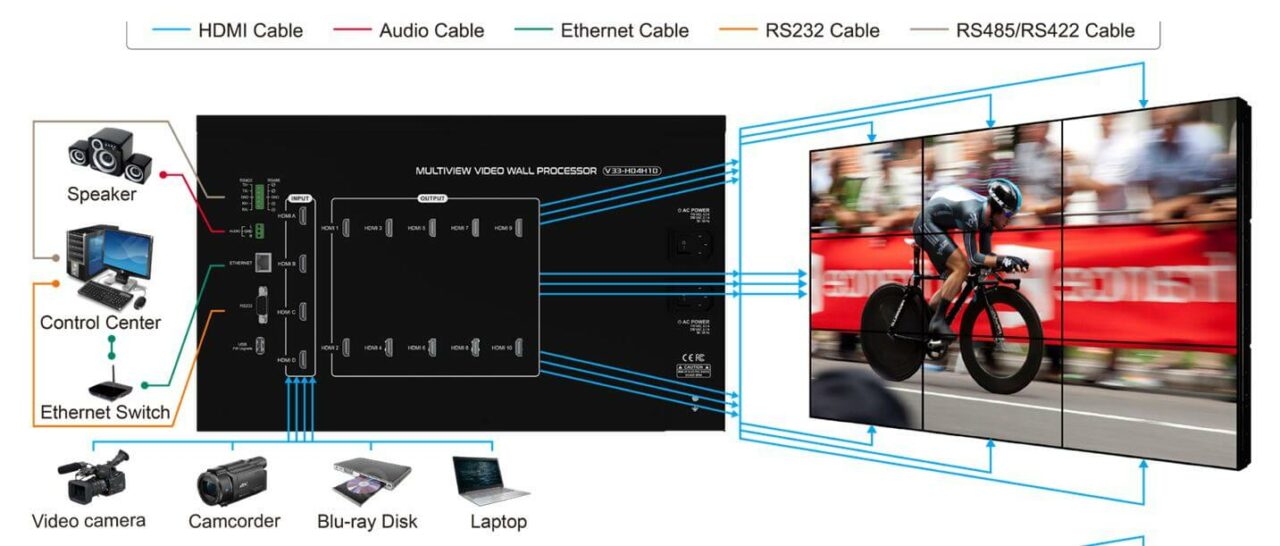 partilink multiview videowall mw4 ms 10 06