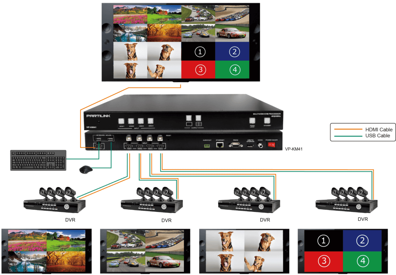 partilink quadview kvm processor kvm 41 06
