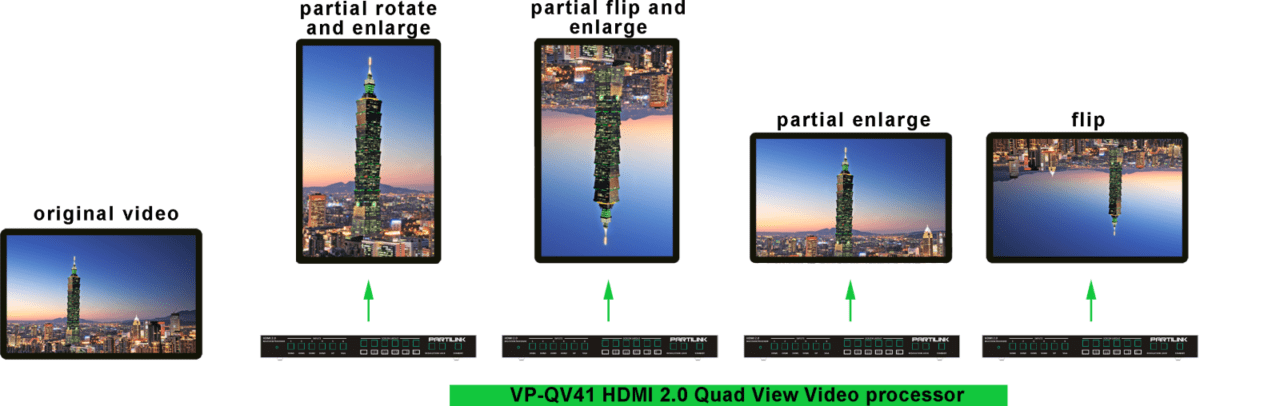 partilink_Videowall_QV41