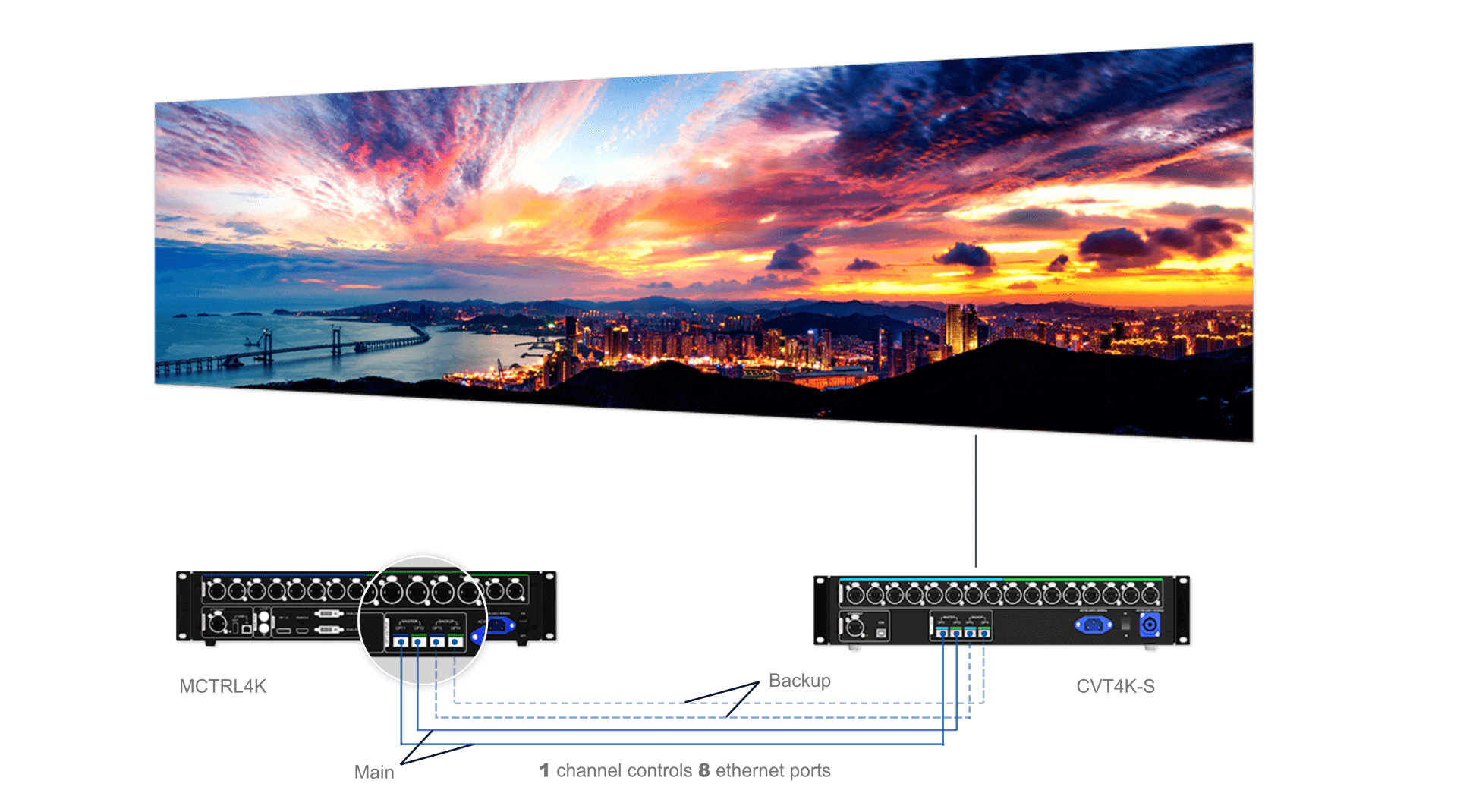 Novastar Real 4K LED Display Controller MCTRL 4K