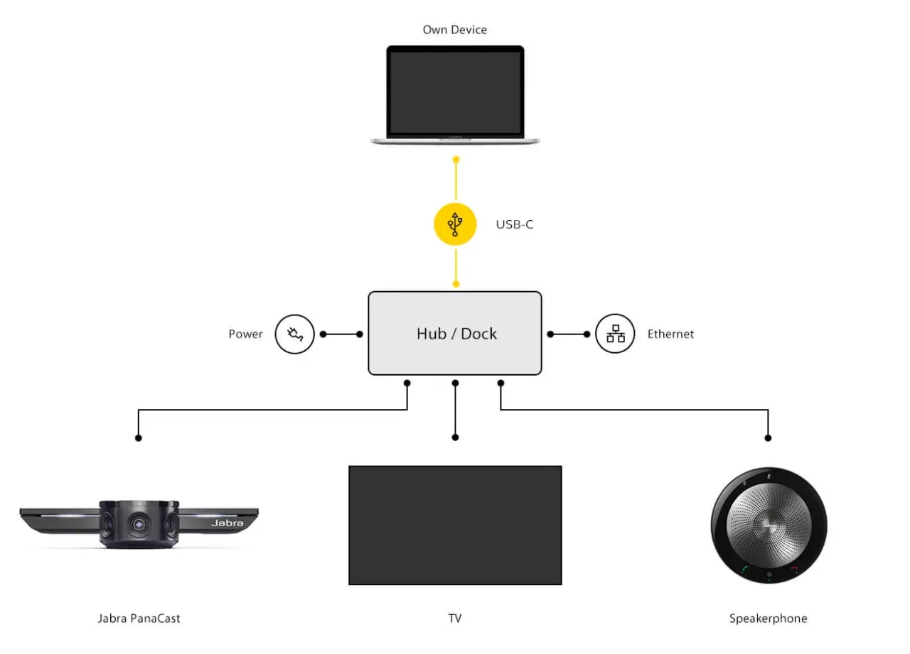 videoconferencingjabrapanacastdiagram01