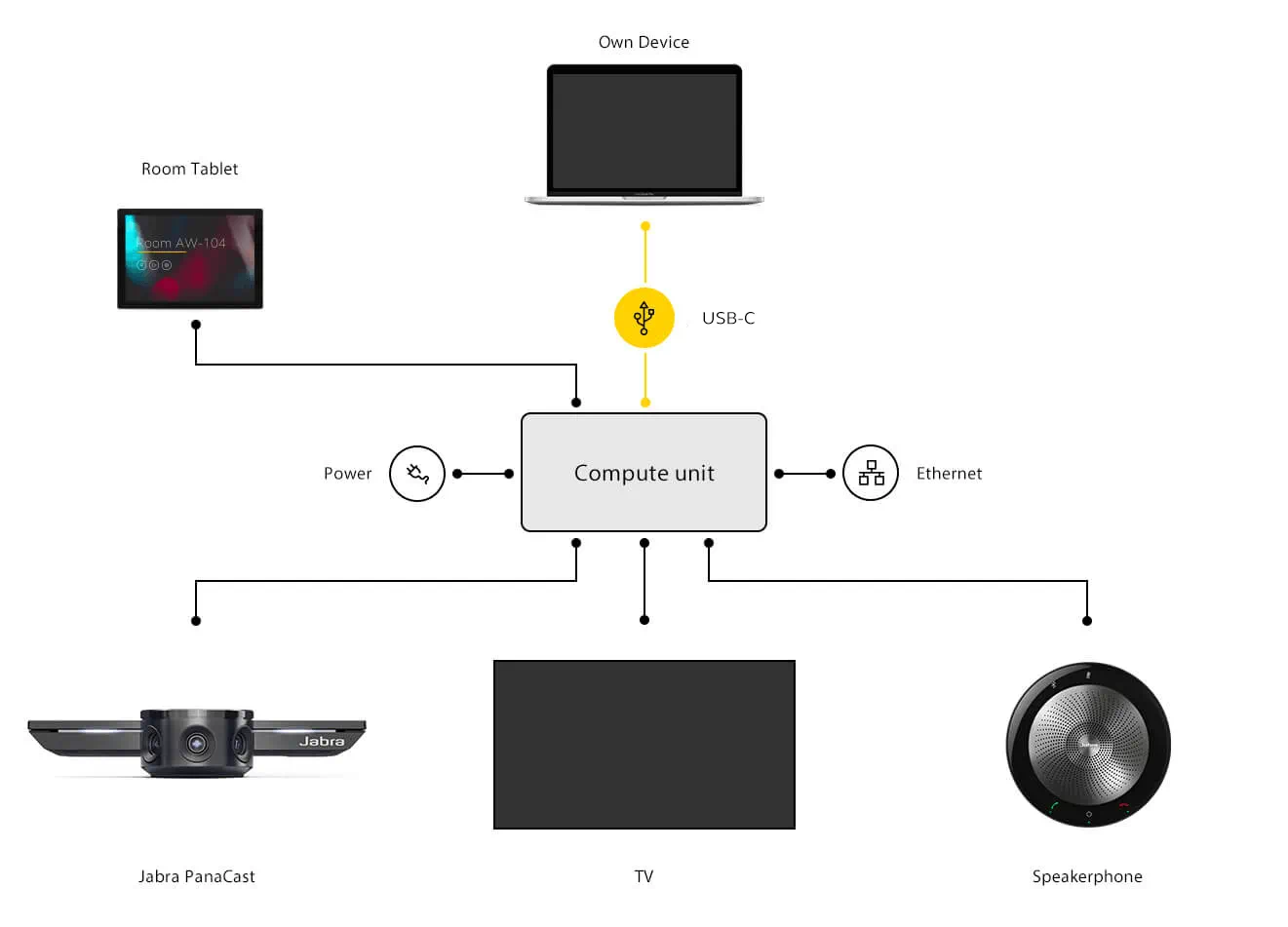 videoconferencingjabrapanacastdiagram02