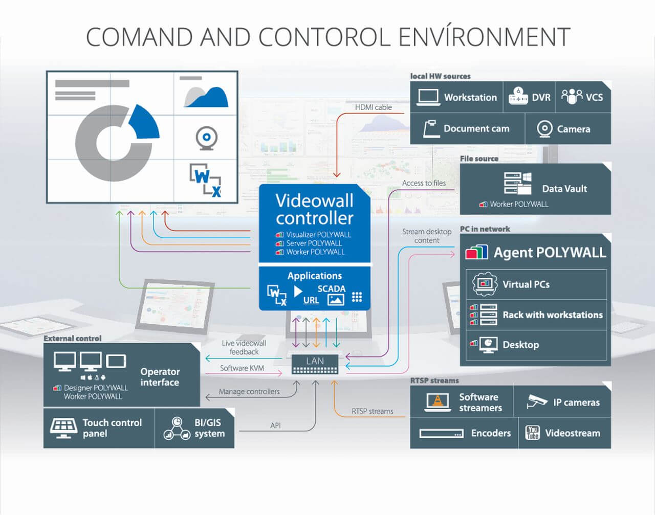 videowall software controller polywall 008