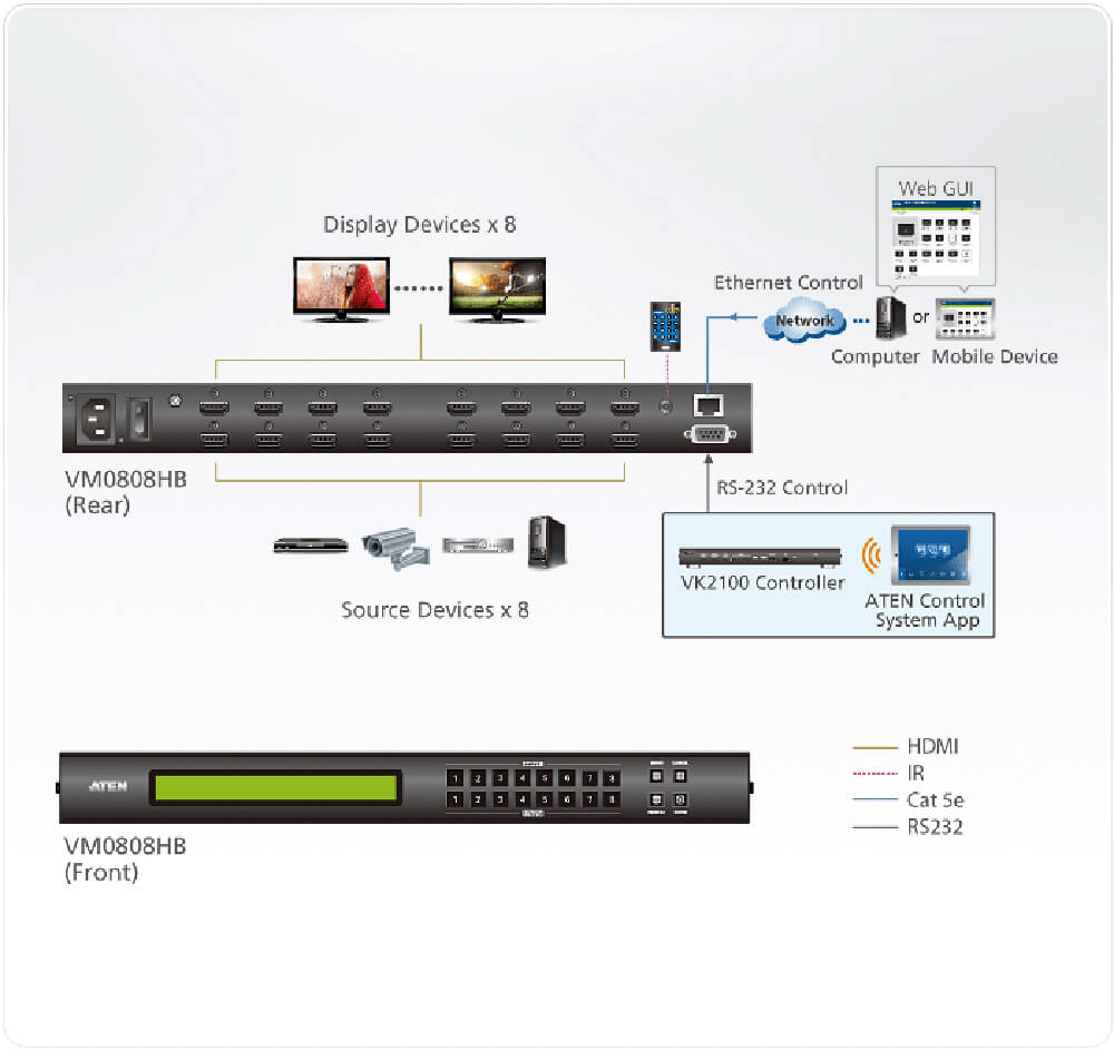 vm0808hb.professional audiovideo.video matrix switches.474