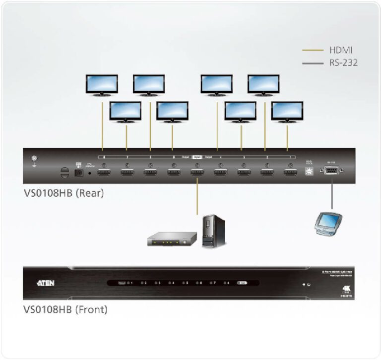 vs0108hb.professional audiovideo.video splitters diagram