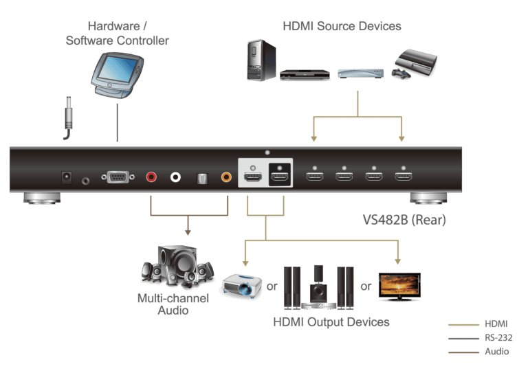 vs482b.professional audiovideo.video switches diagram