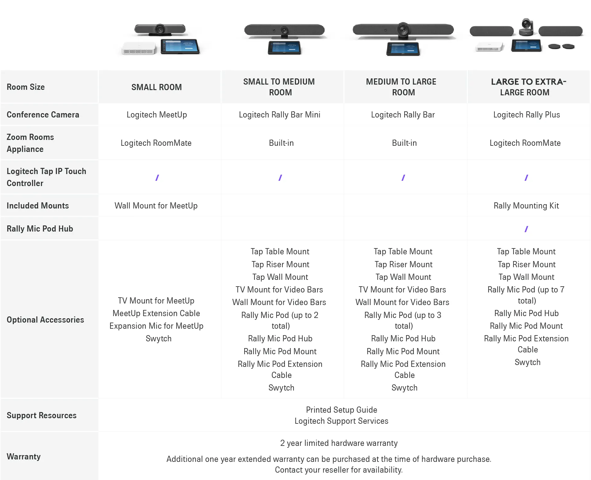 zoom appliance rooms